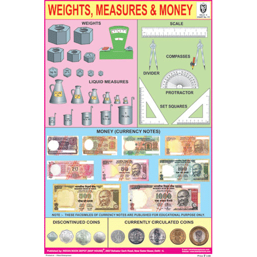 Weights & measurement charts