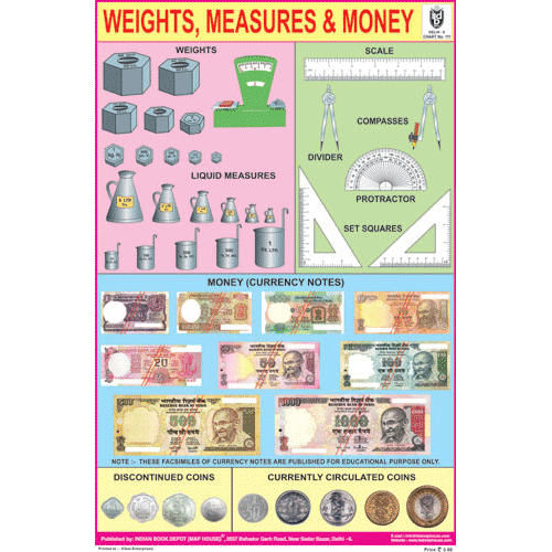 Weights and Measurements