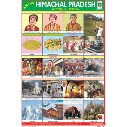 KNOW HIMACHAL PRADESH (VISTI TO HILL STATION) SIZE 24 X 36 CMS CHART NO. 196 - Indian Book Depot (Map House)