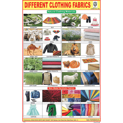 DIFFERENT CLOTHING FABRICS SIZE 24 X 36 CMS CHART NO. 294 - Indian Book Depot (Map House)