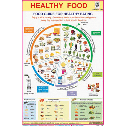 HEALTHY FOOD SIZE 24 X 36 CMS CHART NO. 315 - Indian Book Depot (Map House)