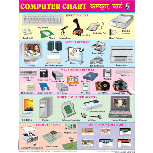 COMPUTER CHART SIZE 45 X 57 CMS