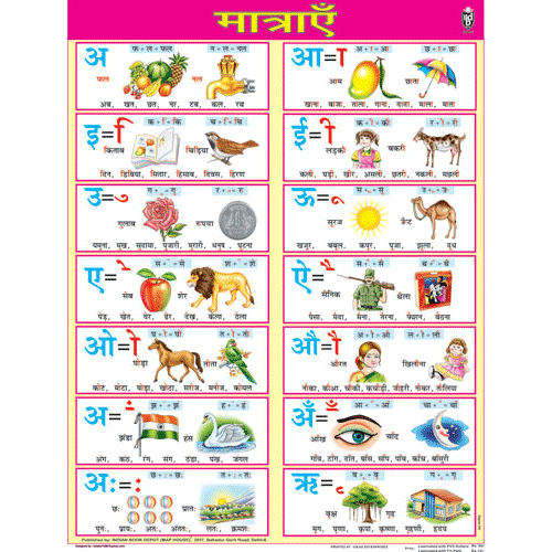 MATRAYE CHART SIZE 45 X 57 CMS