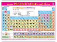 MODERN PERIODIC TABLE OF THE ELEMENTS CHART SIZE 70 X 100 CMS - Indian Book Depot (Map House)